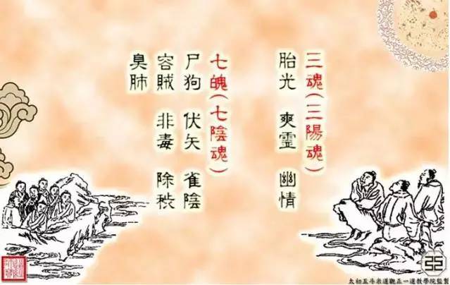 道士当先检制魂魄,消灭尸鬼,常以月晦朔之日,及庚申,甲寅之日,当清斋