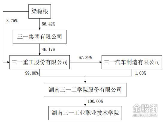 三一集团管理架构图图片