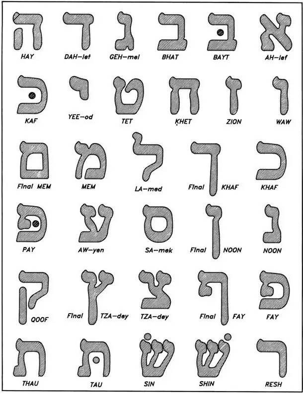 希伯来语字母的动画图片