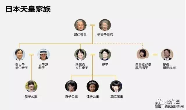 日本皇室关系图图片