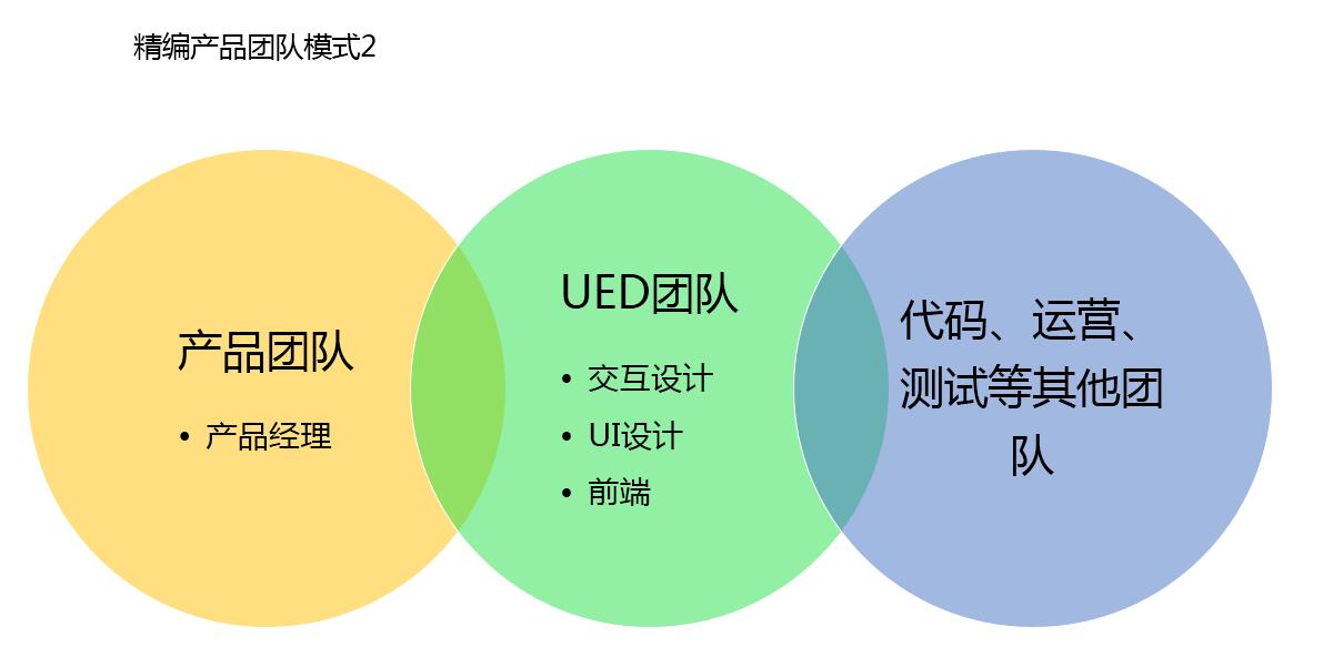 web开发 技术架构图_网游开发需要技术_网站开发需要的技术