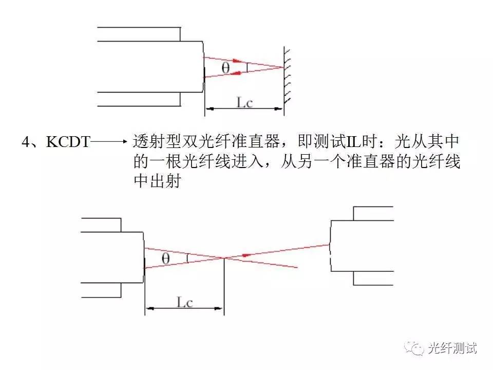 光纤准直器培训资料