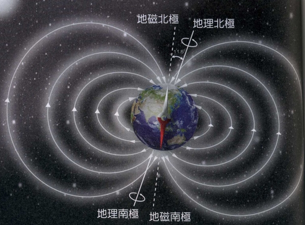 地球磁场示意图图片