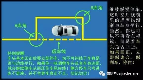 五個步驟完成完美側方停車,學完新手也會一擼到位