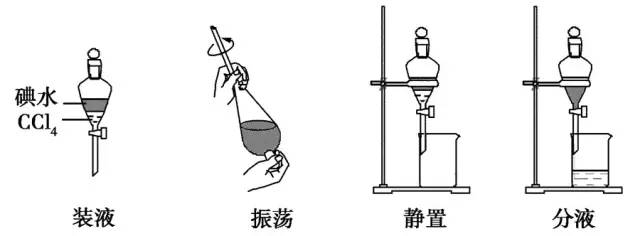 ⑤溶液不可蒸干.