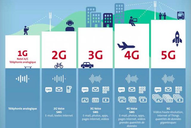 科普文5g比4g的区别在哪里