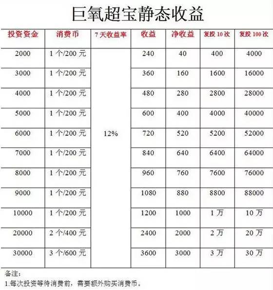 从未听说过有这样的金融牌照,同时还强调,在虚拟货币交易的二级市场不