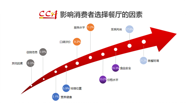 小程序点餐系统_小程序点餐系统需要服务器吗_微信小程序点餐软件