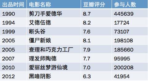 人间蒸发豆瓣评分图片