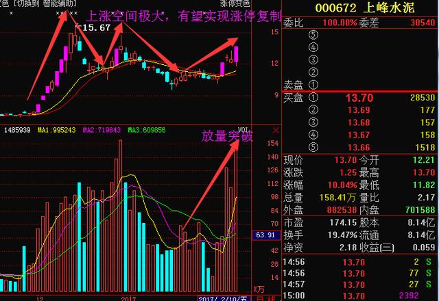 继天山股份后又一只妖股横空出世,必将暴涨五连板