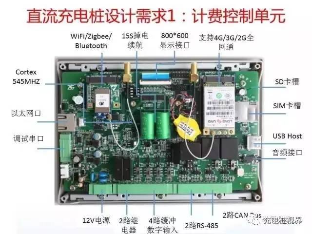 乾貨電動汽車直流充電樁設計