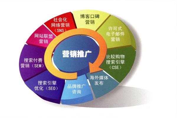 www.71234o.com, 服务营销在市场营销的重要性 共2804字 法学信息网 