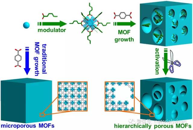 性,金属有机框架(mofs)材料在不同应用领域均显示出重要的应用潜力