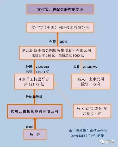 还能做成清晰的图片放到文章里? 1蚂蚁金服764294%的股份