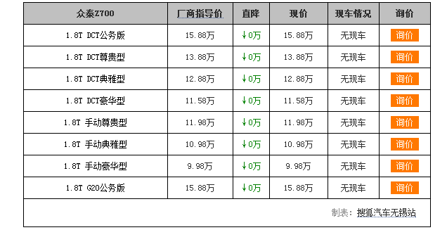 [无锡]众泰z700平价销售 售价998万元起