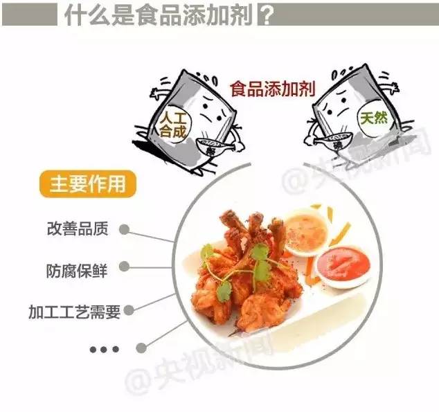 食品添加剂上春晚? 不必谈剂色变!