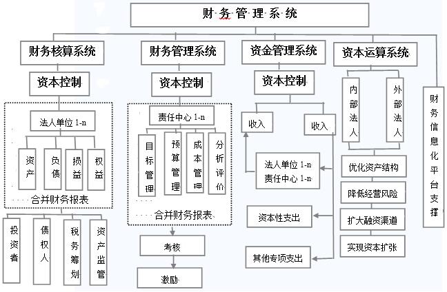 四,fi·af财务管控体系辅导步骤与流程:行业及市场调研项目立项准备