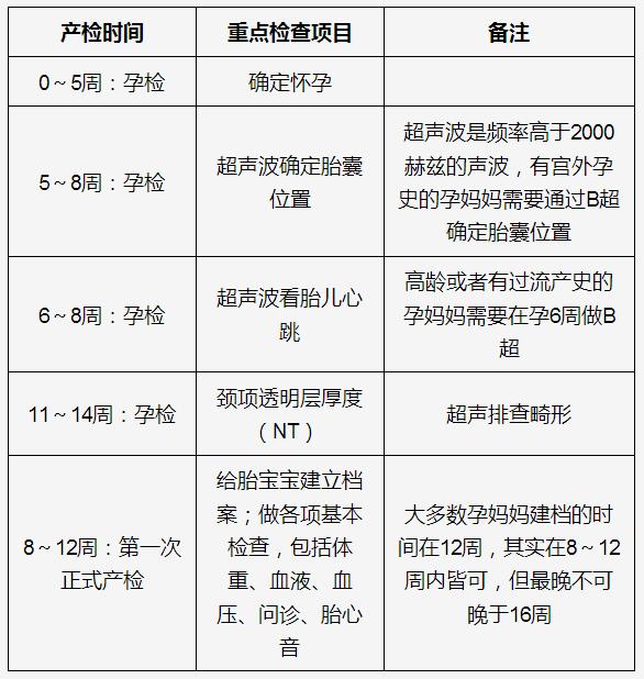 鲜红!怀孕周期表时有落花至