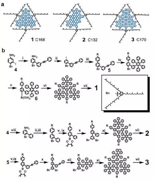 学术干货丨石墨烯量子点的制备及生物应用简介