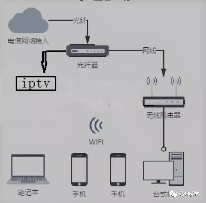 家装网线最好布置方法图片