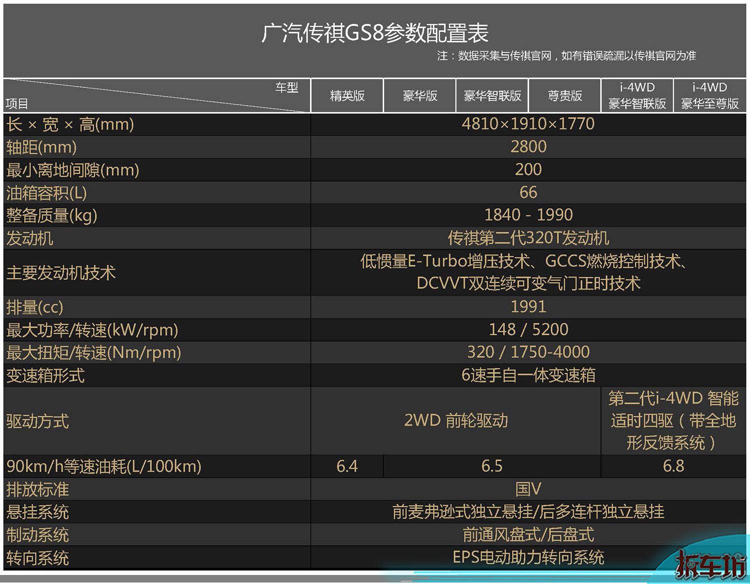 广汽传祺gm8参数配置图片