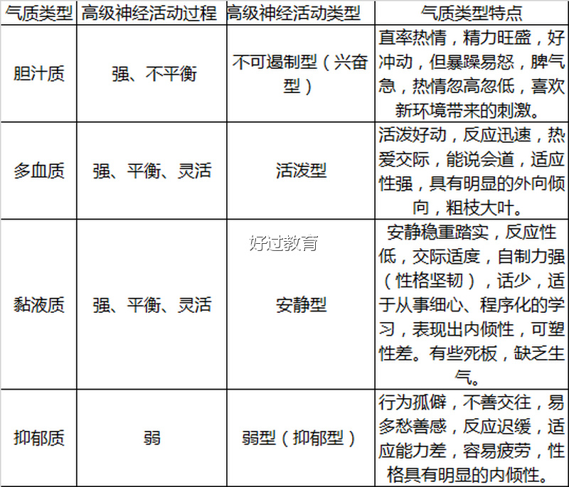 教育教学知识与能力