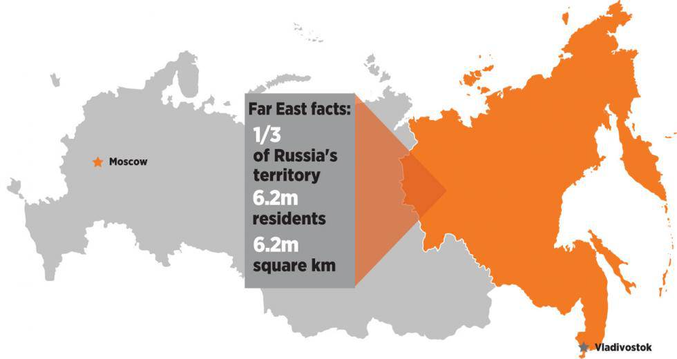 人口萎缩的俄罗斯远东中国人不是威胁