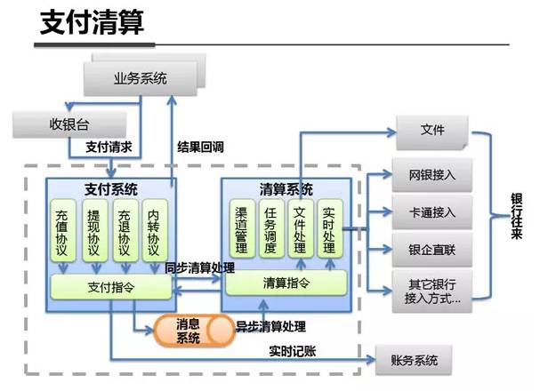 spring 核心框架體系結構 轉自:雪姬,移動支付網 支付寶系統架構縛鯔