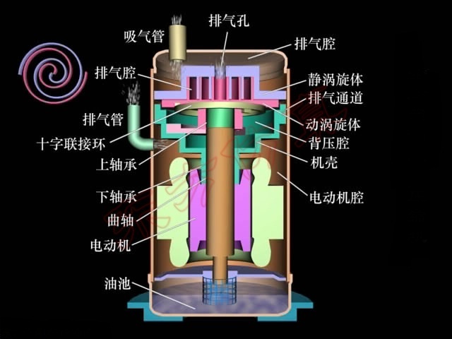 空压机内部结构图片图片