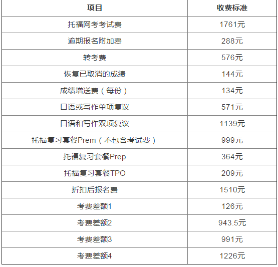 2017年托福考试报名要求及注意事项(图文)