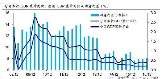 一季度辽宁gdp