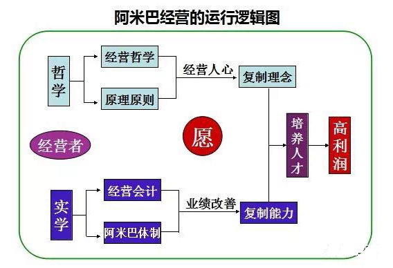 如何通过阿米巴经营去解决应收账款的问题