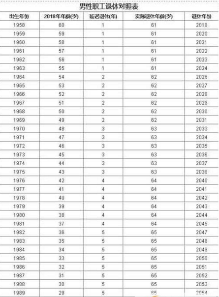 那么我们来看一下2018年在黑龙江省退休时,41年工龄能拿多少养老金?