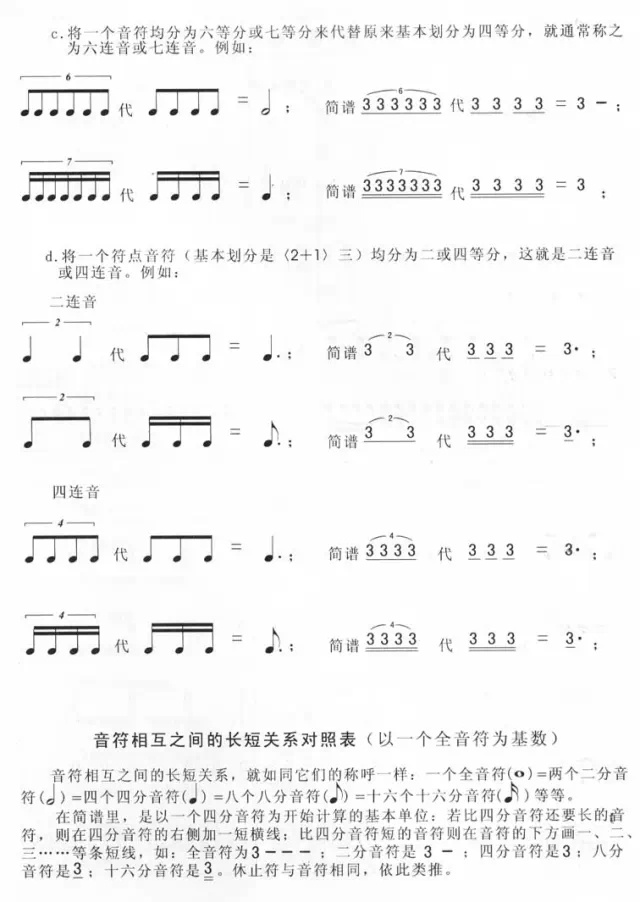 【收藏】五线谱与简谱音符时值对照表