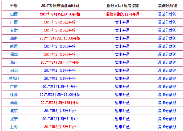 2017考研初试结果


查询（2017考研结果


如今
去那边

查询）《2017考研初试成绩查询时间》