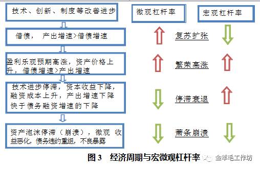 关于去杠杆和金融稳定的关系央行这篇论文足够了