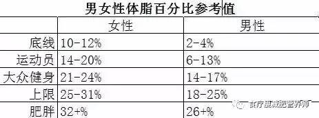 减脂时的饮食建议