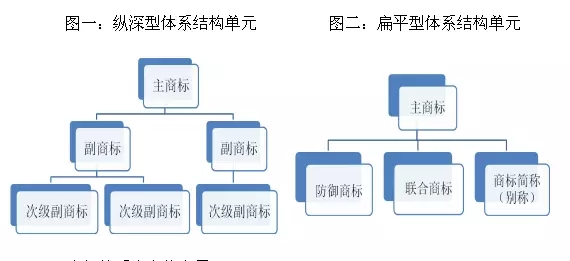 一家优秀企业在商标方面该如何规划及布局?