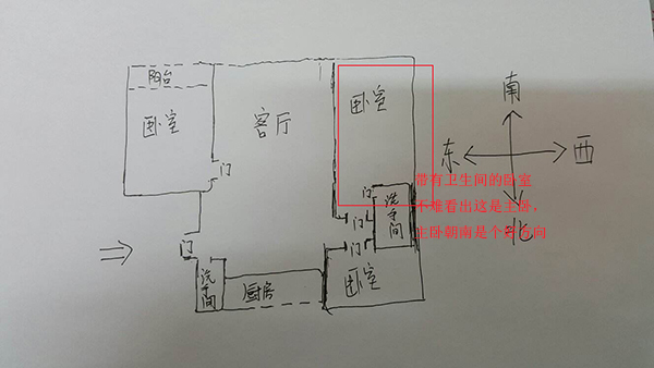 而對兩室或三室的房子來說,儘量使主臥的朝向為南,其他次臥的朝向為東