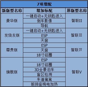 凯翼x3参数配置图片