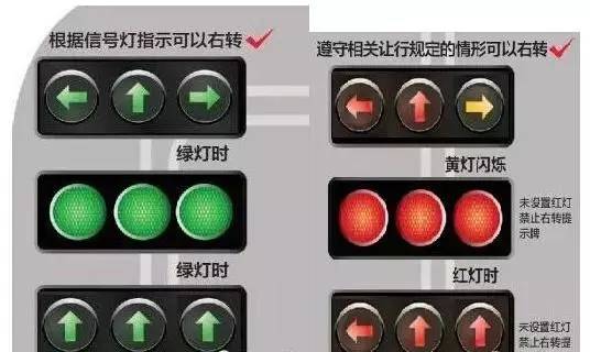 红绿灯标志图解图片