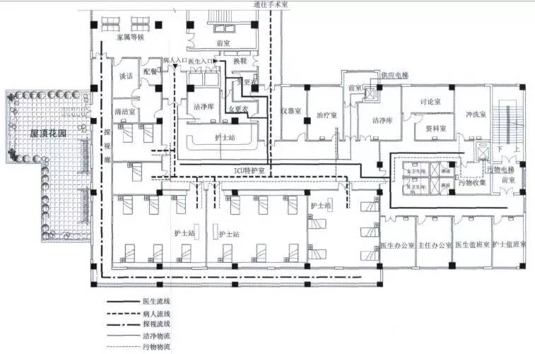 重症监护室布局图图片