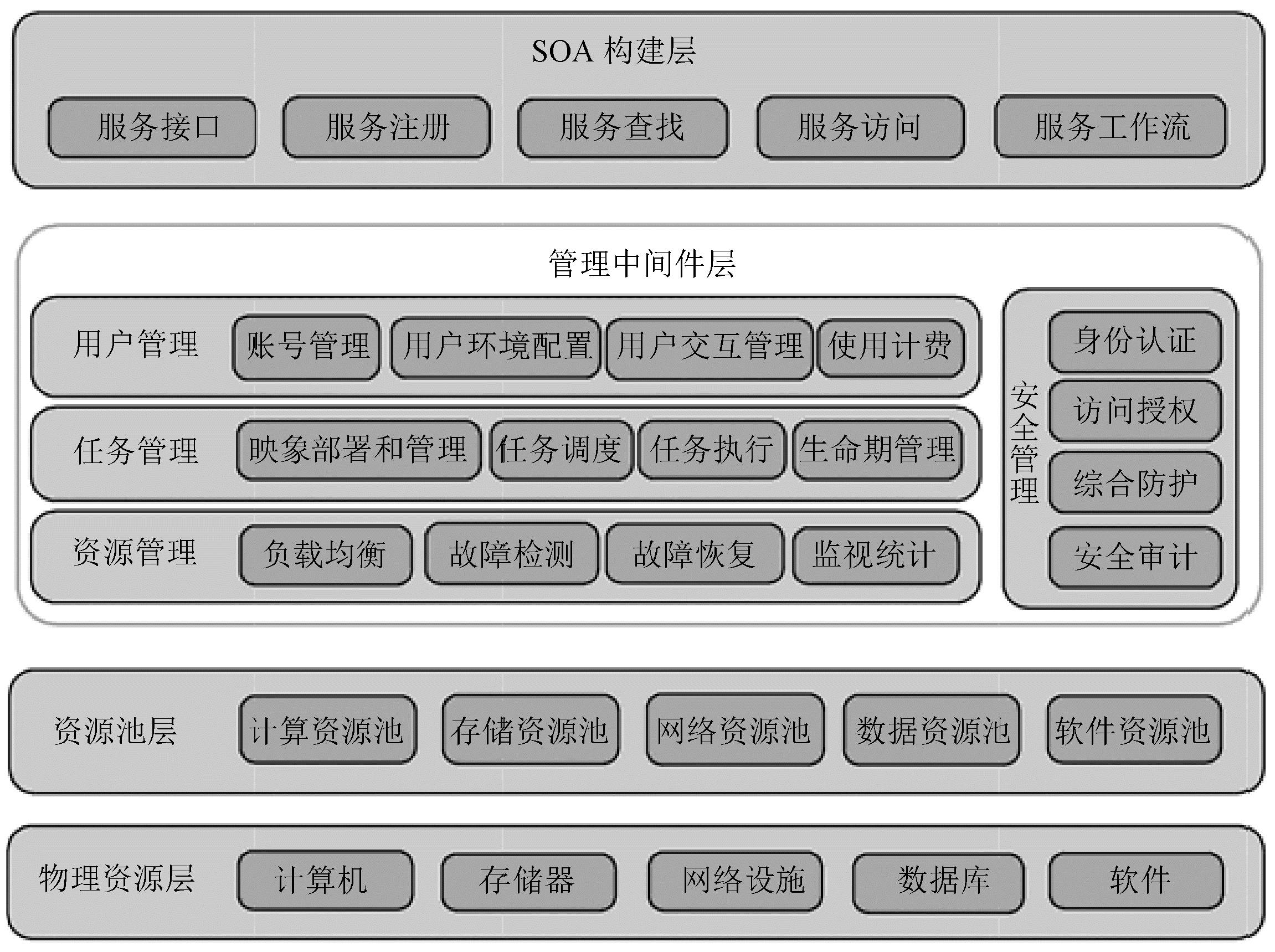 云计算示意图图片