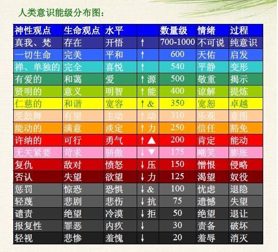 什么是出阴神出阳神跟化身意生身有何关系