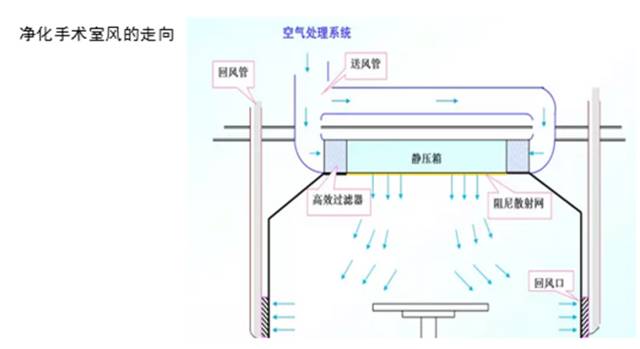 静压箱原理图片