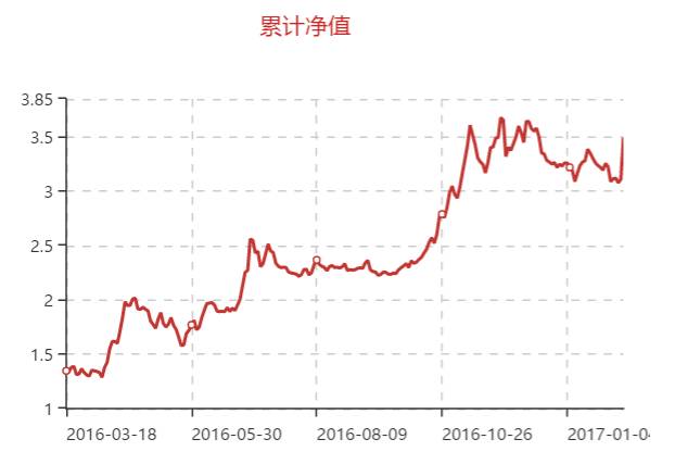 资金曲线