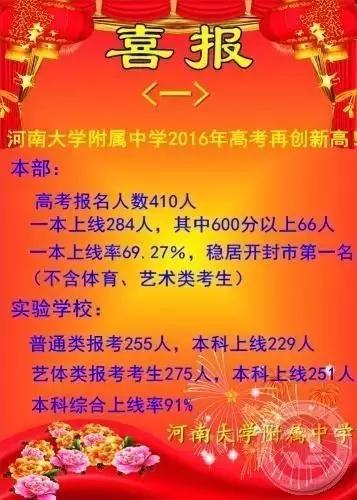 开封高级中学高考喜报图片