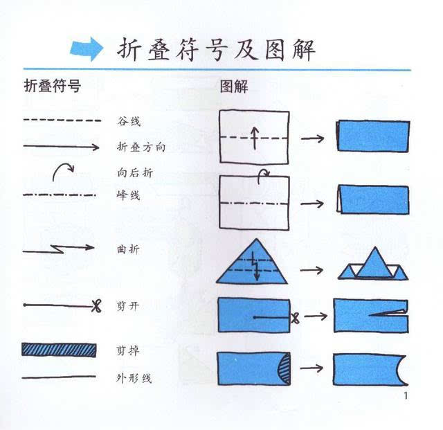 读懂这些折纸符号,折纸图纸轻松看懂