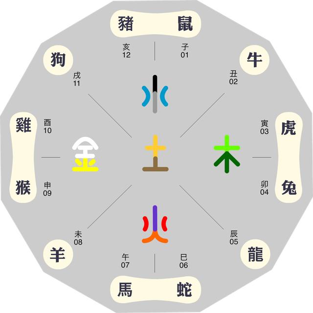 兴玄堂风水命理 五行属性