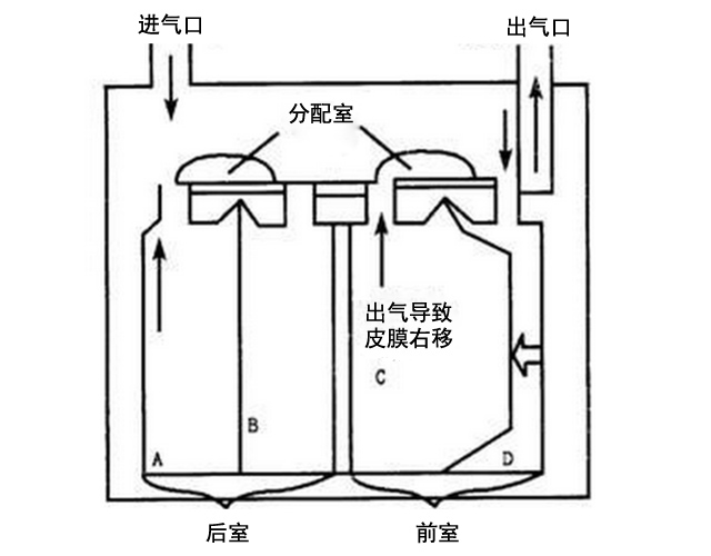 天然气表工作原理图图片